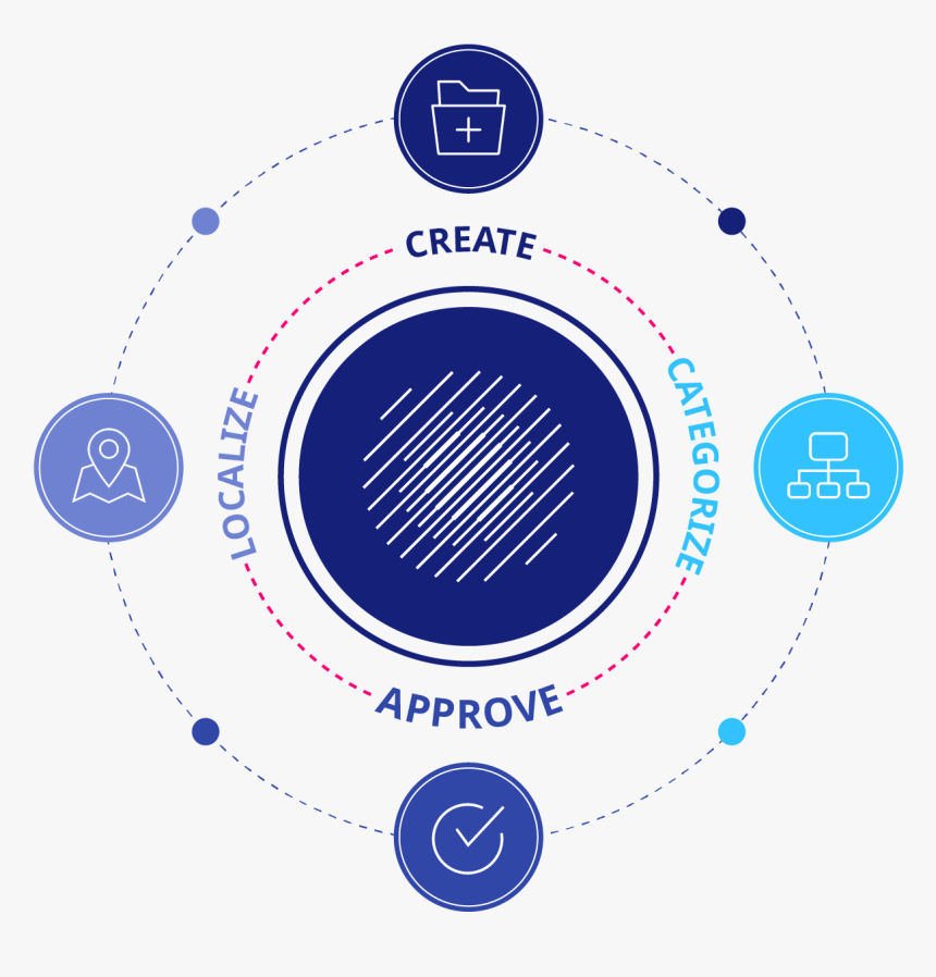 Circle, HD Png Download