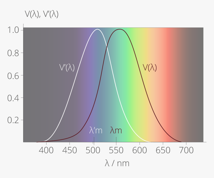 Screenshot, HD Png Download