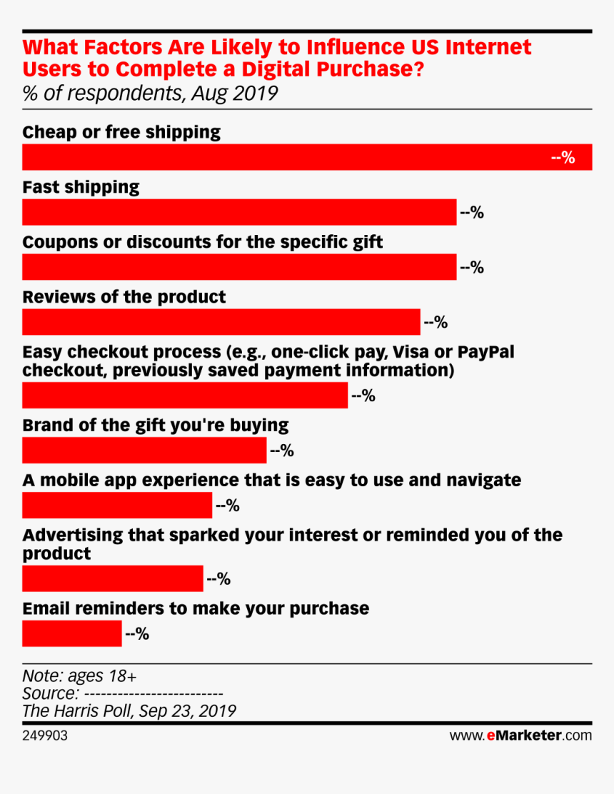 Social Media Platforms 2020, HD Png Download