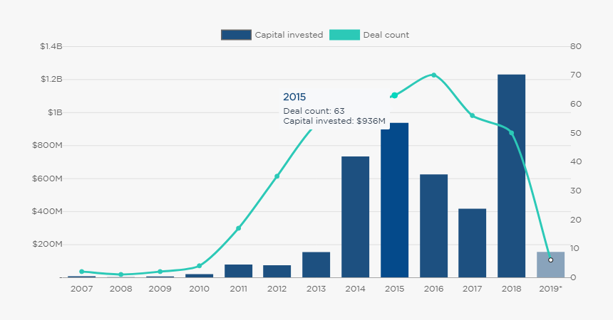 Subscription Box Industry 2019, HD Png Download