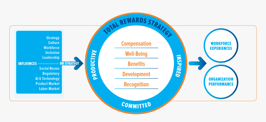 Circle, HD Png Download