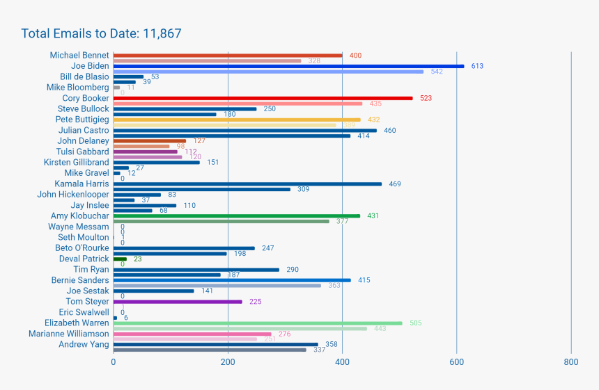 Statistical Graphics, HD Png Download