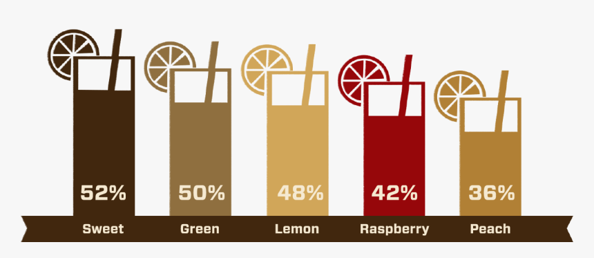 Juice Clipart Sweet Tea - Graphic Design, HD Png Download