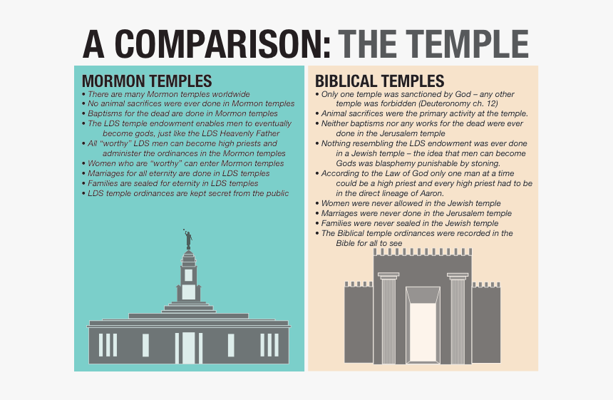 Architecture, HD Png Download