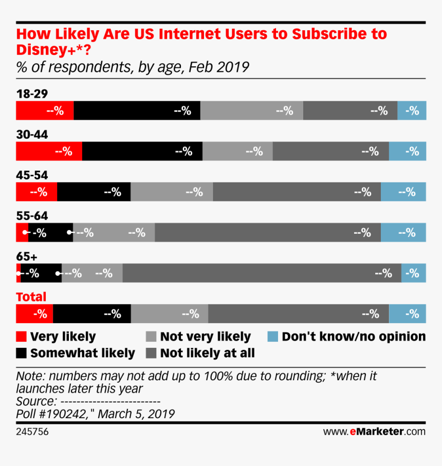 How Likely Are Us Internet Users To Subscribe To Disney - Us Internet Users 2019, HD Png Download