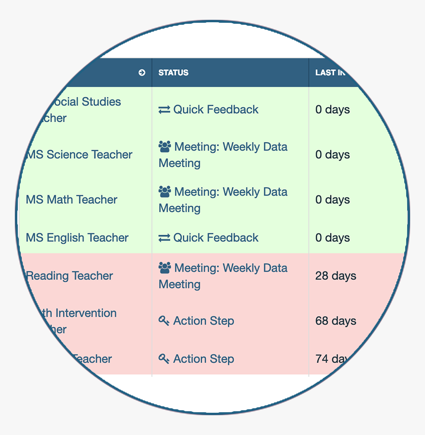 Touchpoint Dash - Circle, HD Png Download