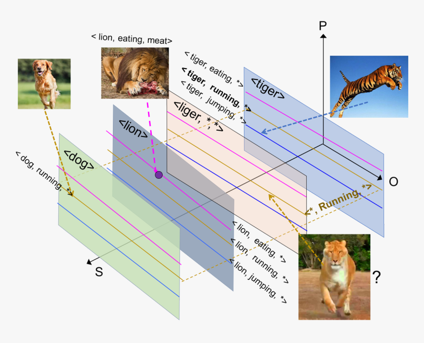 Diagram, HD Png Download