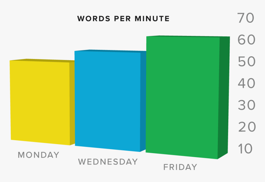 Read Faster And More Fluently - Plot, HD Png Download