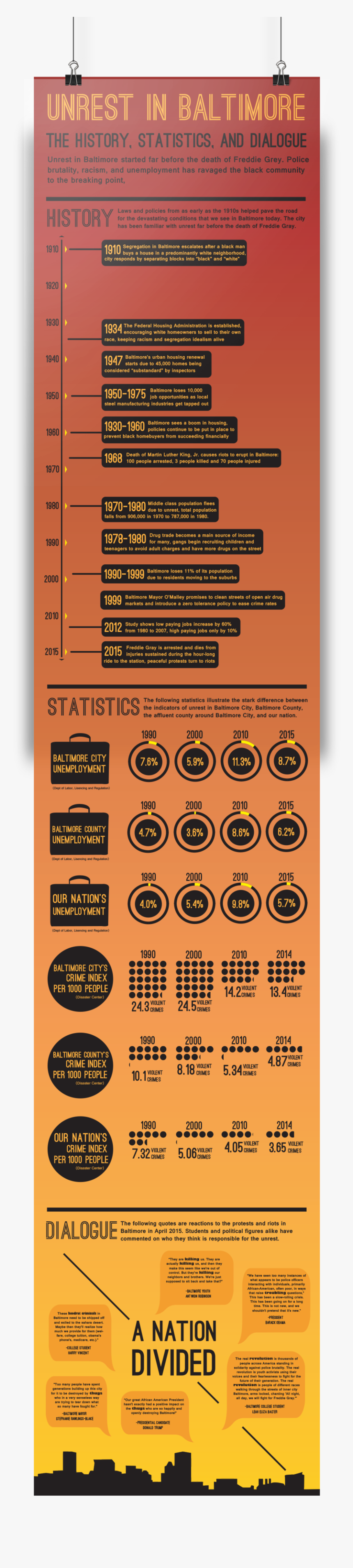 Mock Up Bmore Infographic, HD Png Download