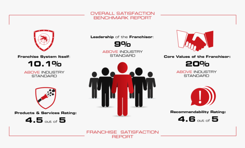 Franchise Infographic - Mosquito Shield Franchise, HD Png Download