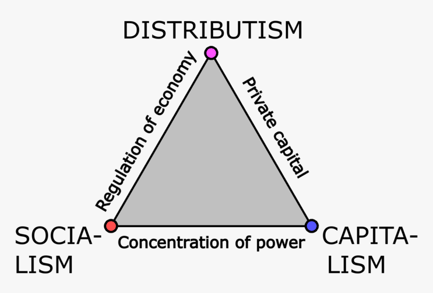 Triangle Of Economic Systems - Charleston County School District, HD Png Download