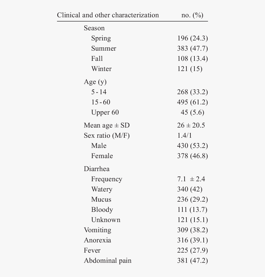 Screenshot, HD Png Download