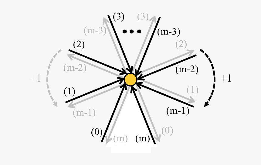 Circle, HD Png Download