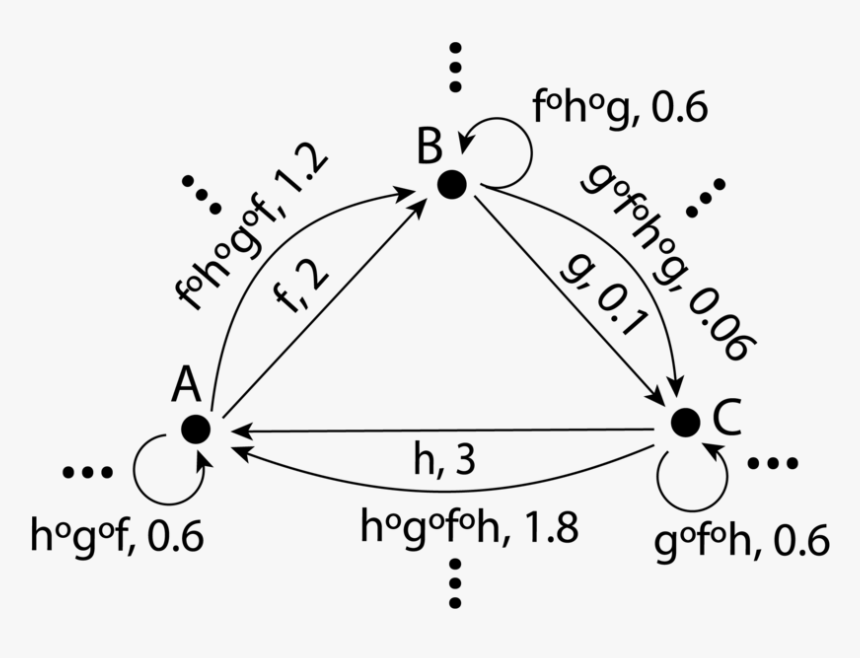 Modeling Using Labeled Categories Ii, HD Png Download