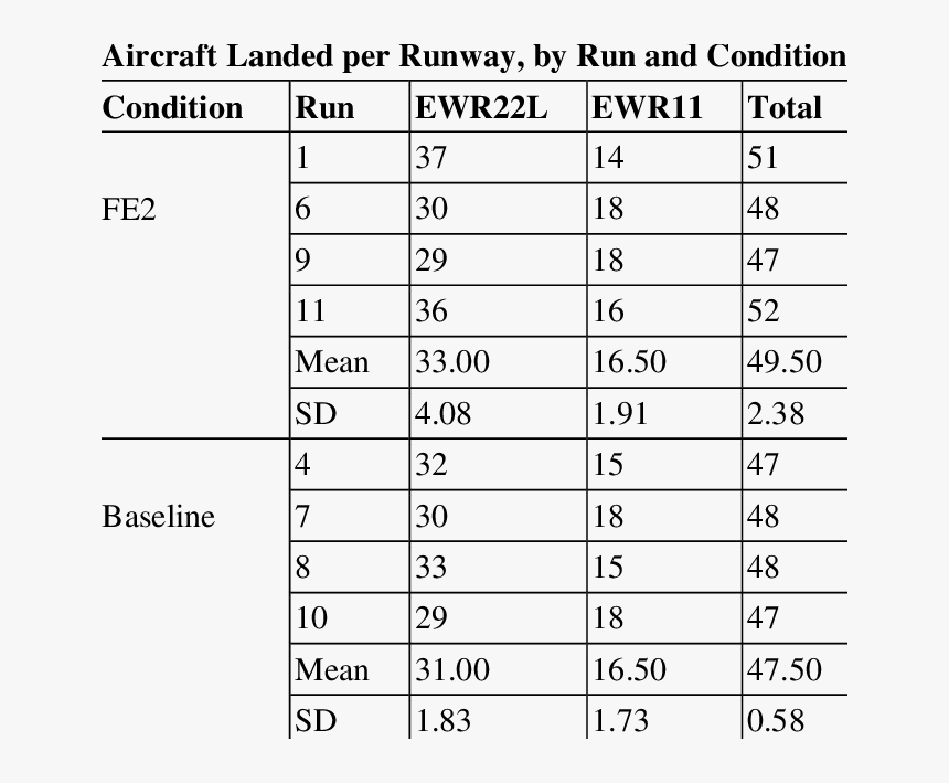 Number, HD Png Download