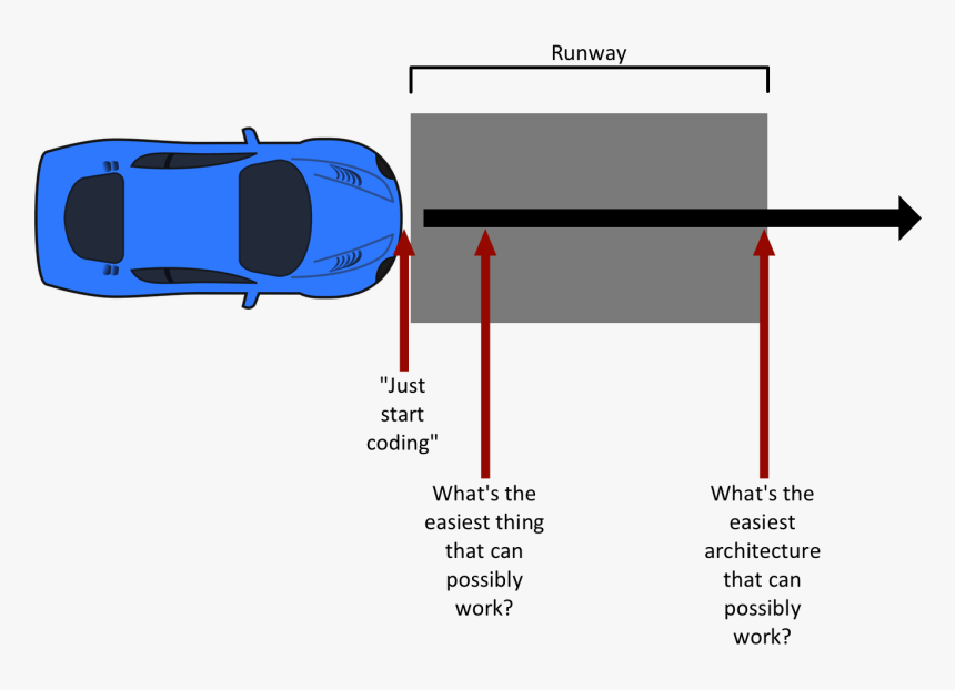 Diagram, HD Png Download