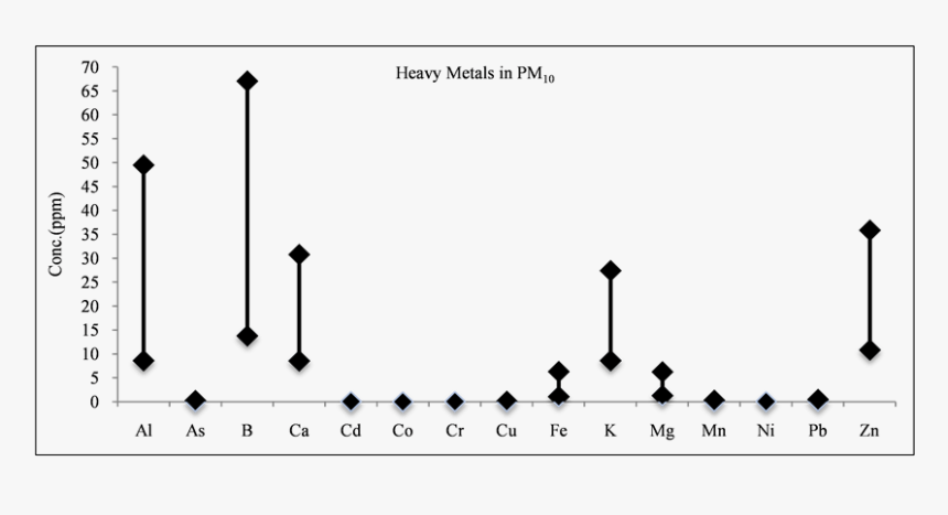 Diagram, HD Png Download