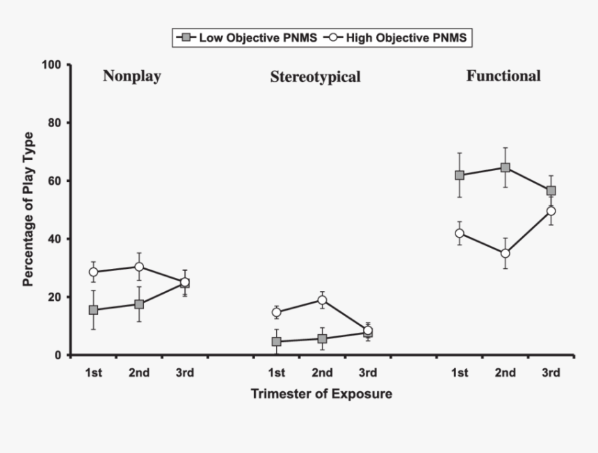 Diagram, HD Png Download