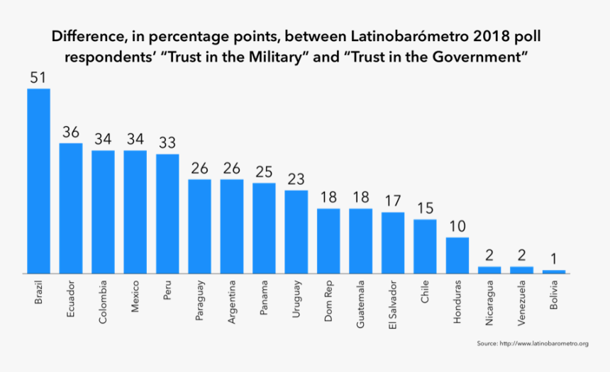 Inflation Rate Australia 2018, HD Png Download