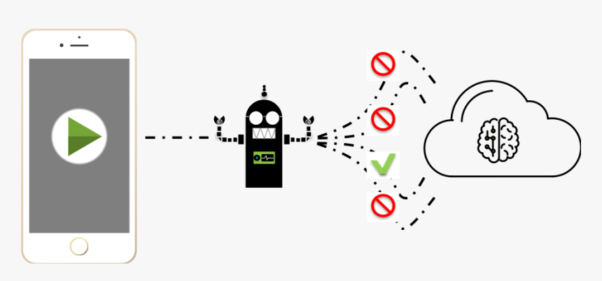 Sdk Spoofing - Graphic Design, HD Png Download