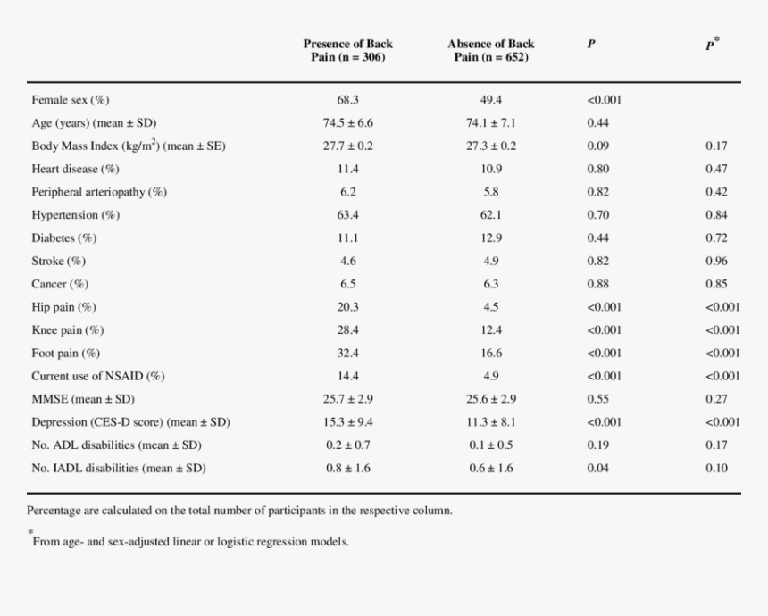 Indice De Pobreza En Mendoza 2019, HD Png Download