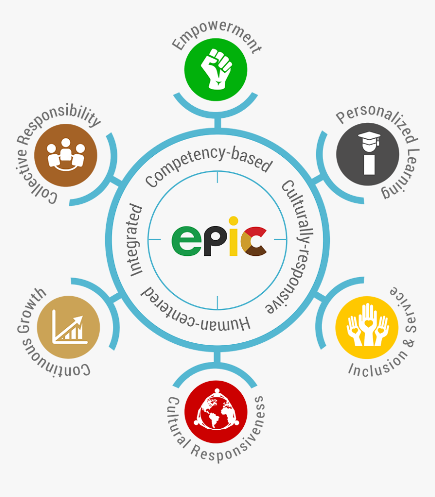 Circle, HD Png Download