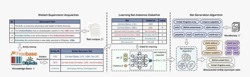 Diagram, HD Png Download