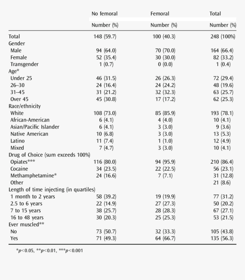 Document, HD Png Download