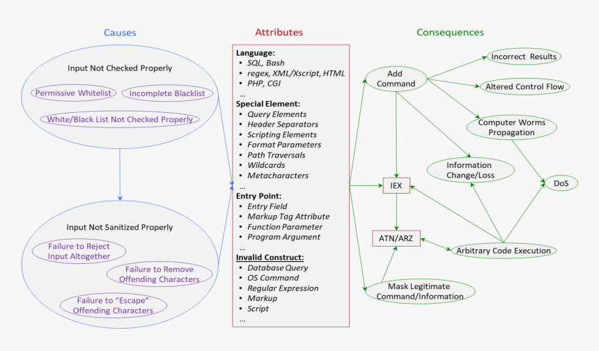 Injection Png, Transparent Png