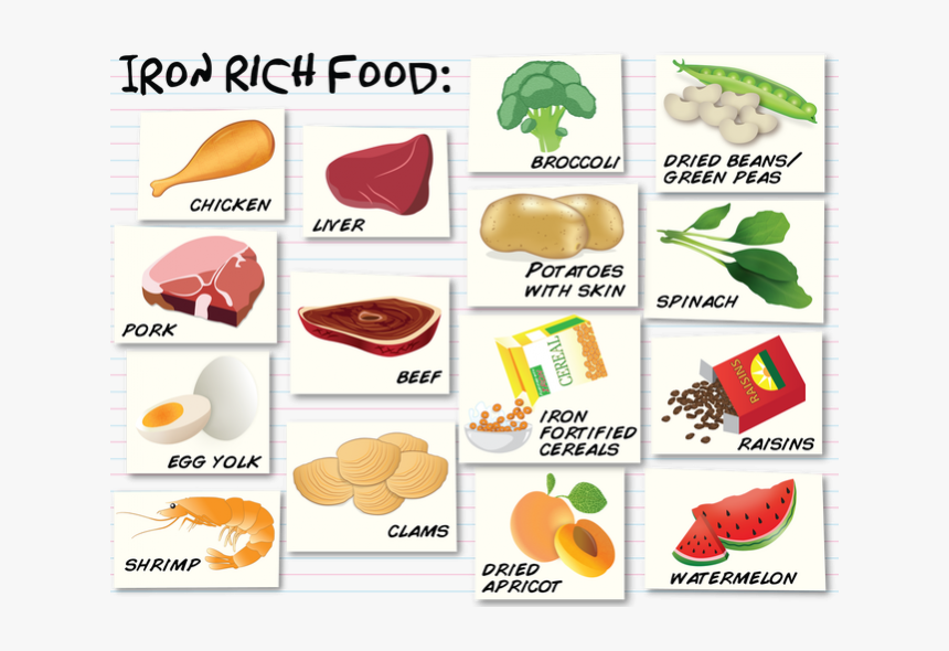 Donation Clipart Can Food - Food Is Good For Iron, HD Png Download