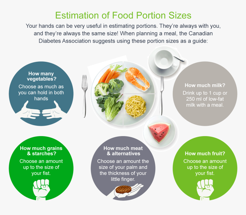 Healthy Food Shopping - Health Education For Diabetic Diet, HD Png Download