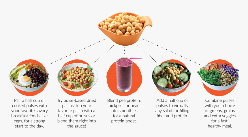 Quick Dinner Ideas Png - Superfood, Transparent Png