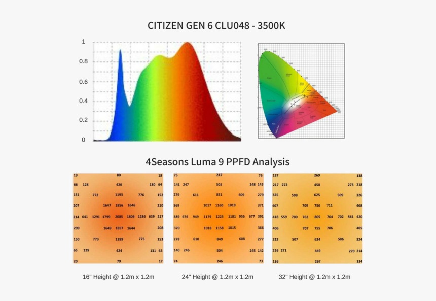 Cie 1931 色 度 圖, HD Png Download