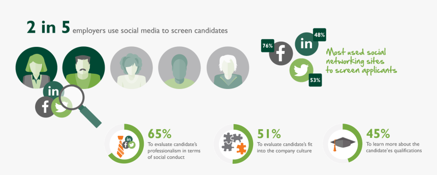 Picture1 Should Social Media Be Part Of A Background - Facebook, HD Png Download
