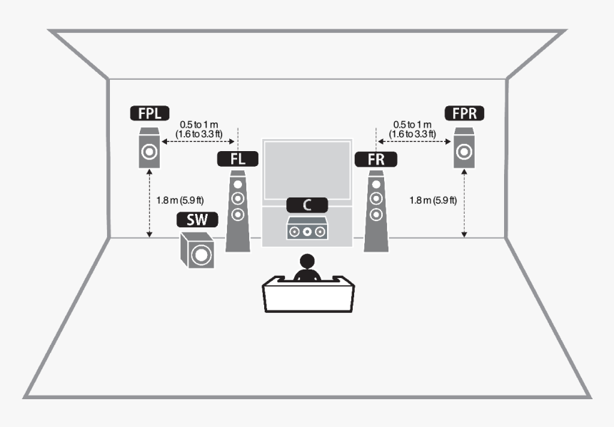 Presence Speakers, HD Png Download