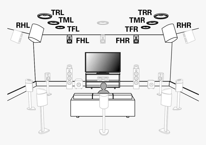 7.2 2 Atmos Speaker Placement, HD Png Download