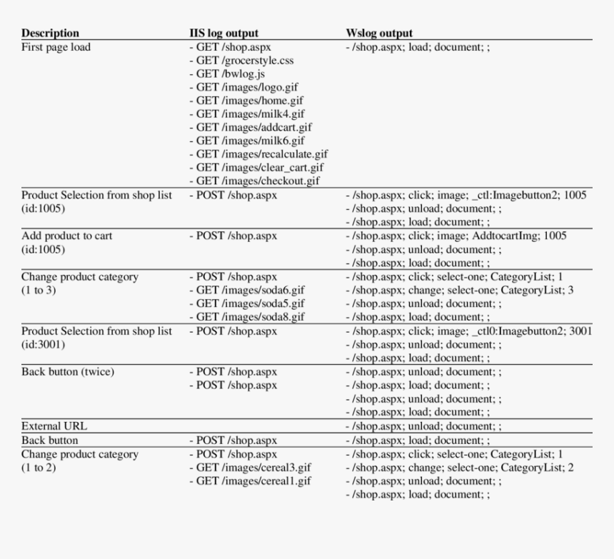 Number, HD Png Download