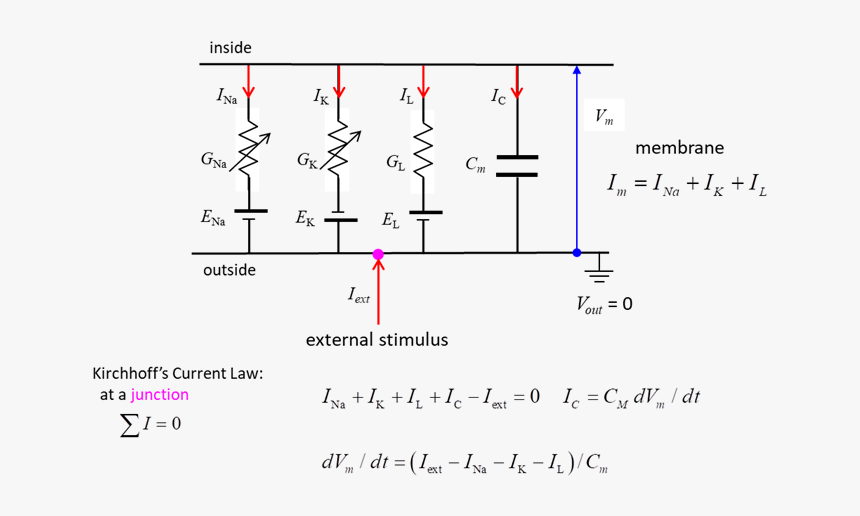 Diagram, HD Png Download