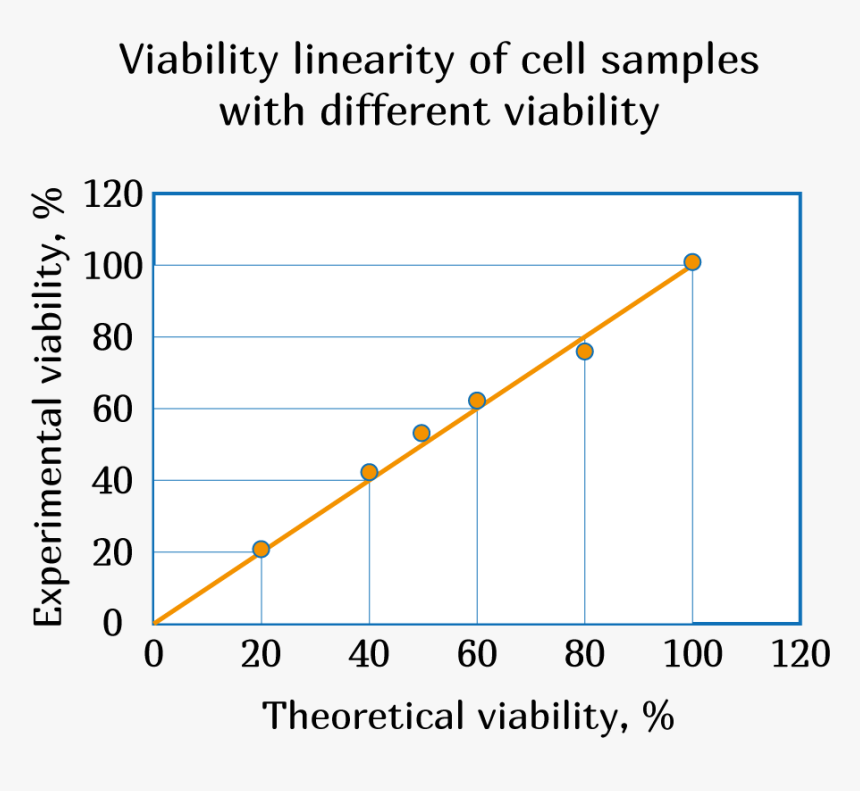 Viability - Plot, HD Png Download