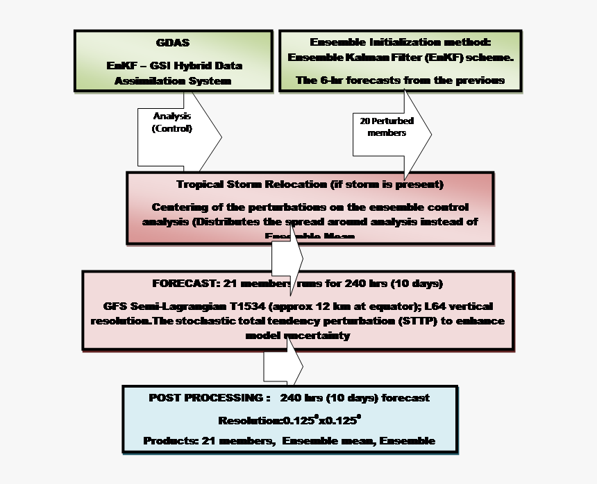 Screenshot, HD Png Download