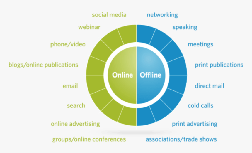 Circle, HD Png Download