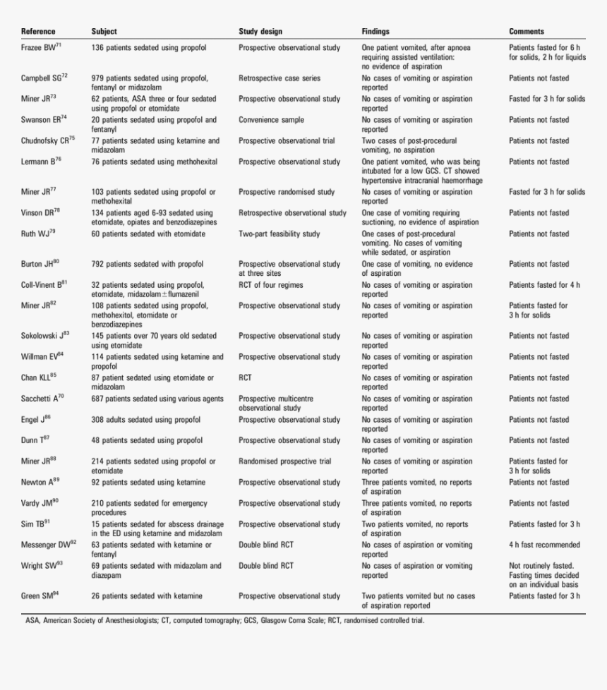 Document, HD Png Download