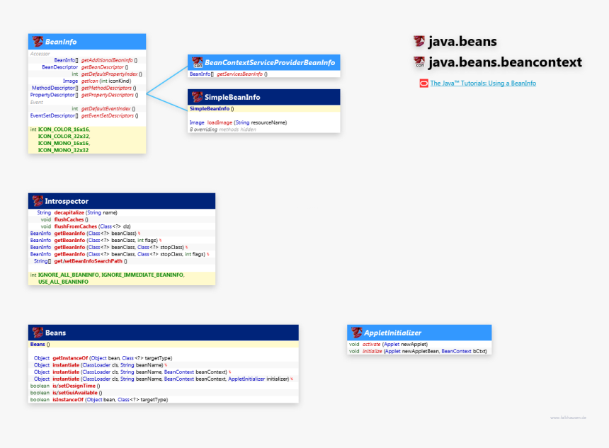 Web Page, HD Png Download
