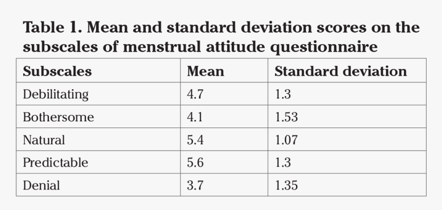 Number, HD Png Download