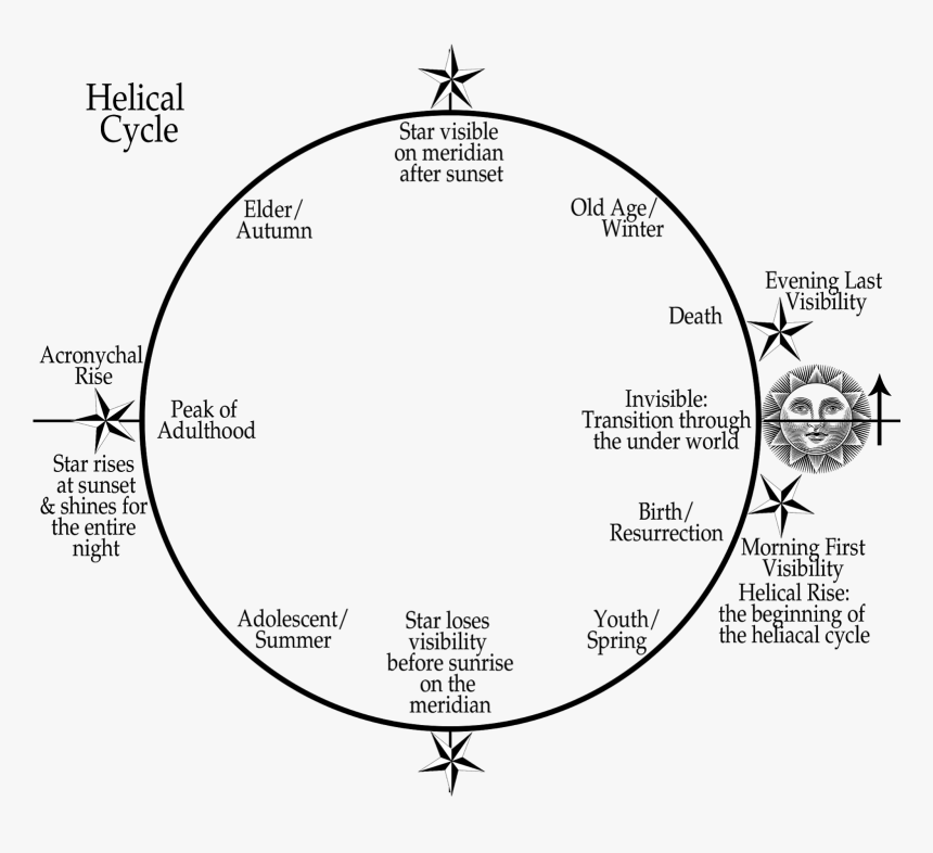 Kids Castle, HD Png Download