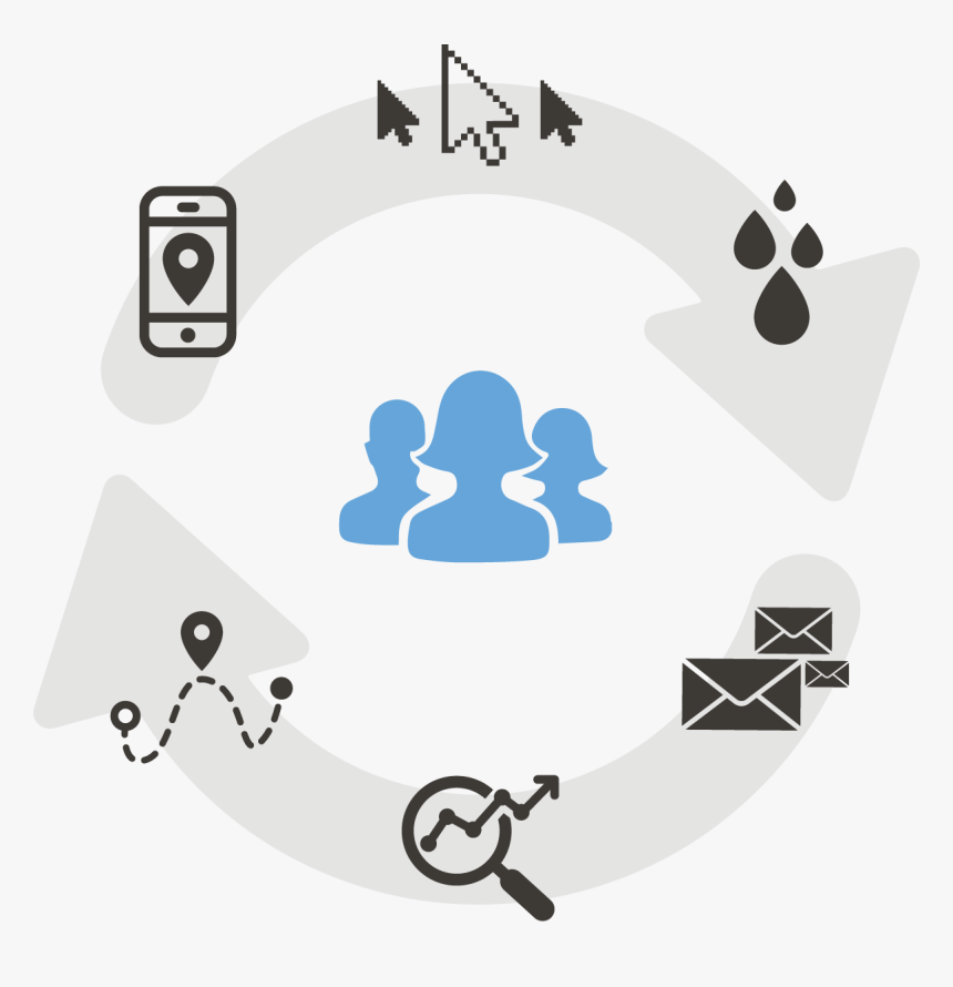 Marketing Automation Cycle, HD Png Download