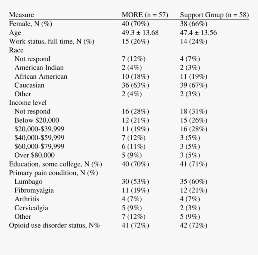 Ankle Isokinetic Norms Children, HD Png Download