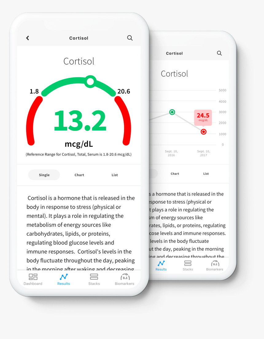 Iphone, HD Png Download