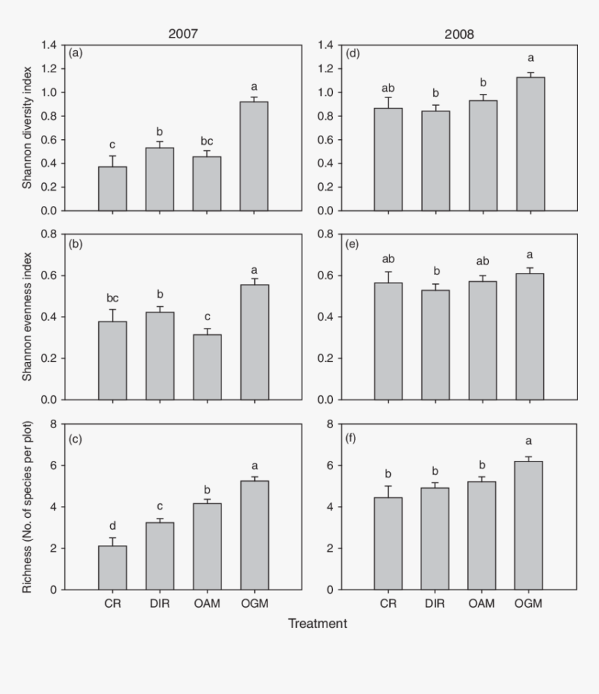 Diagram, HD Png Download