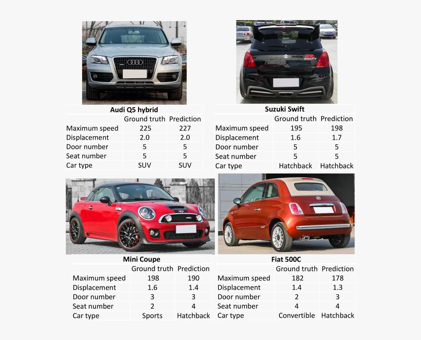 Mini Cooper, HD Png Download